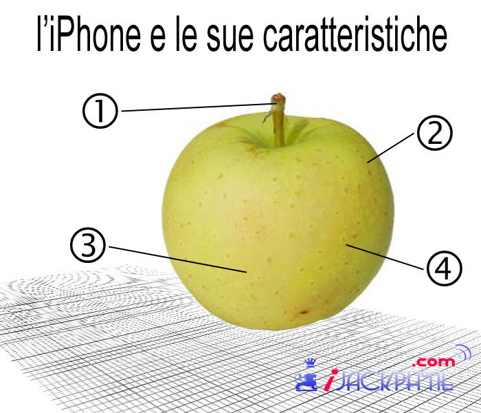 Le caratteristiche di iPhone